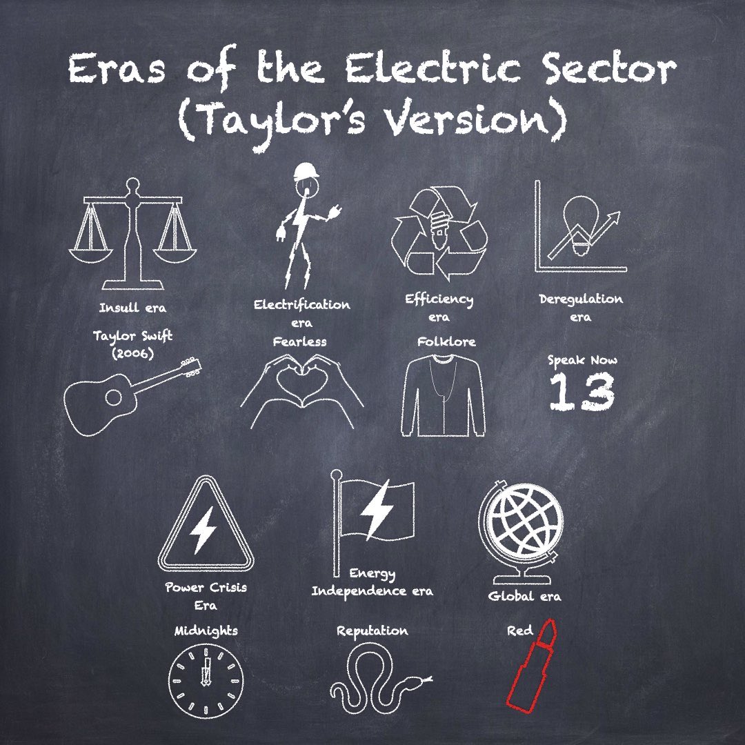 aPowerManager's tweet image. Looking for an energy podcast that gives you an excuse to listen to Taylor Swift’s latest album at work today?

I’m here for you. 

Latest episode with @KatherineBlunt and Crystal Ball just dropped: Eras of the Electric Sector (Taylor’s Version)
