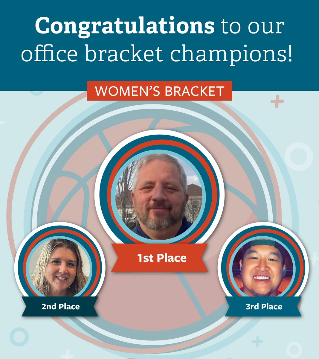 Announcing our office bracket champions! A huge thank you to all who participated and made our #MarchMadness competition so exciting. 🏀🏆 

#AscendiumEd #AscendiumLife #NCAABasketball #BracketChallenge #OfficeCompetition