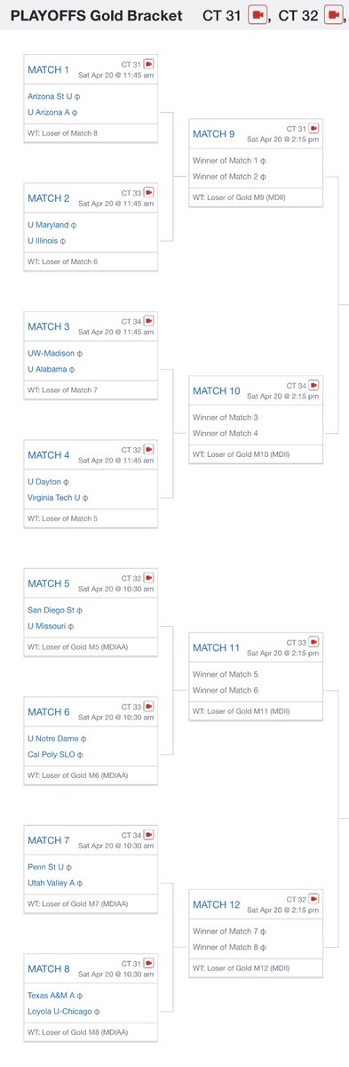 Mizzou Men's Club Volleyball (45-3) tweet media