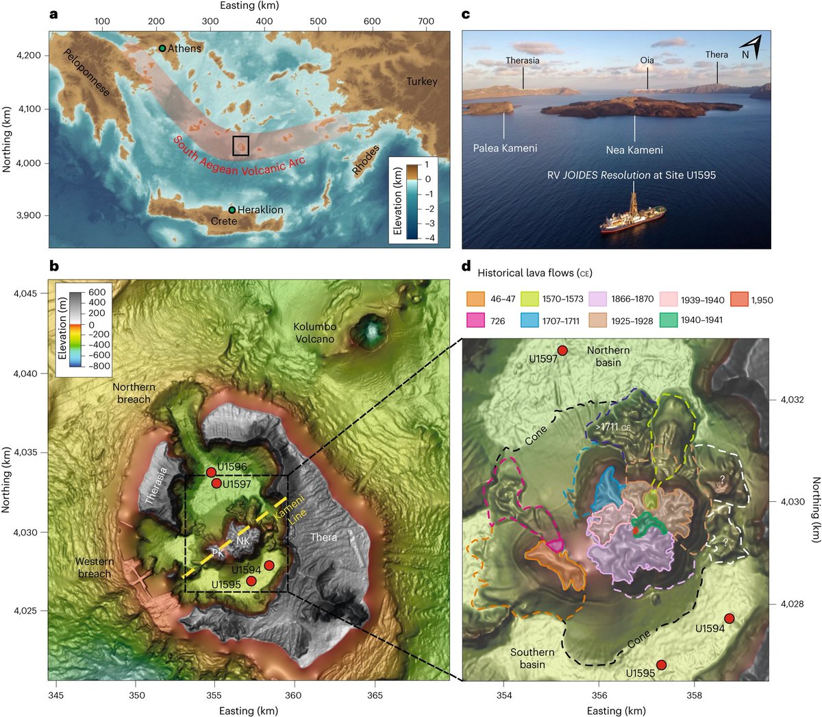 An int'l team recently combined high-resolution seismic reflection data with cored lithologies from @TheJR Expedition 398 to determine the submarine architecture & volcanic history of intra-caldera deposits from the Kameni Volcano. @NatureGeosci: tinyurl.com/46fvnxw9 #IODP