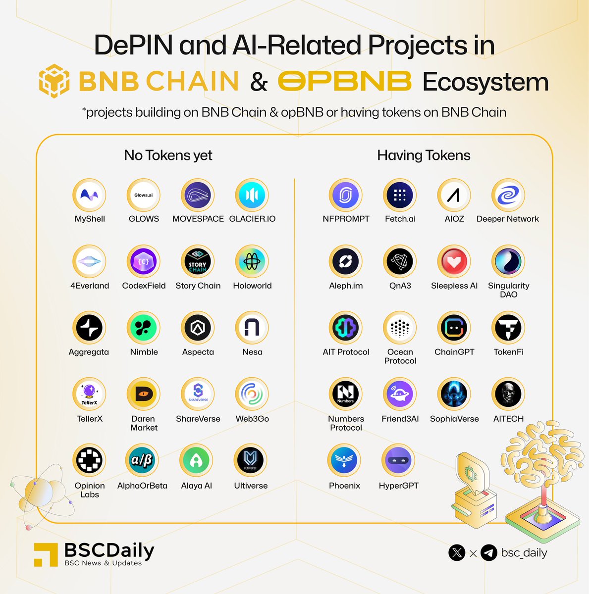 Bnb ve Opbnb ekosisteminde DePin ve Yapay zeka ilintili projeler
Soldakilerin henüz tokeni yok.