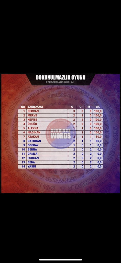 Acımıyor 💗 merve aydın 🌸