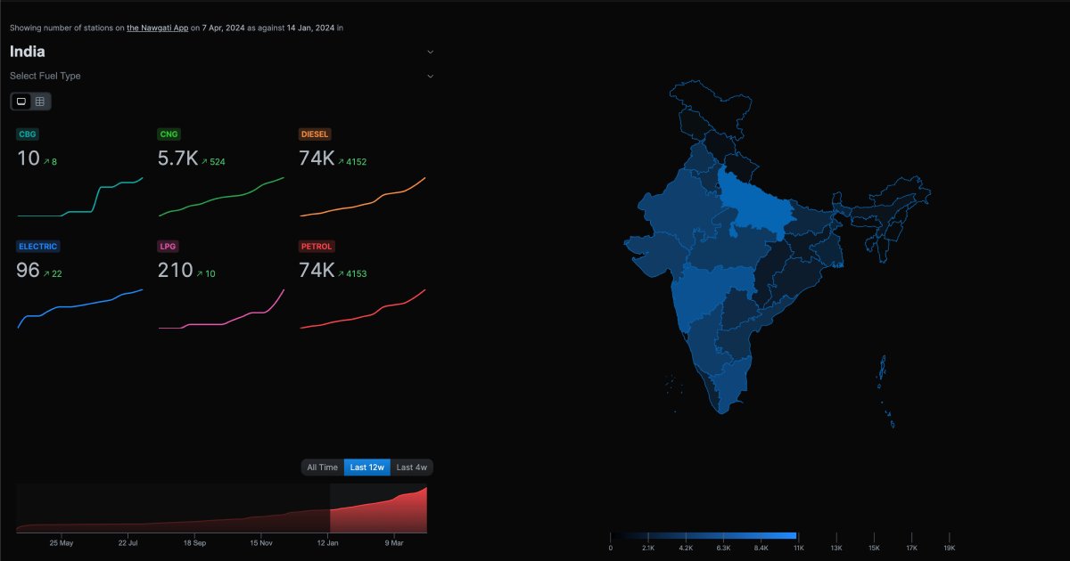 Fermiverse (@fermiverse) on Twitter photo My wonderful team developed an interactive visualization of the station data we actively maintain on the <a href="/nawgati/">Nawgati</a> app a few weeks ago. It is by no means perfect, but we hope to bring many incremental updates in the near future.
nawgati.com/stations My wonderful team developed an interactive visualization of the station data we actively maintain on the <a href="/nawgati/">Nawgati</a> app a few weeks ago. It is by no means perfect, but we hope to bring many incremental updates in the near future.
nawgati.com/stations