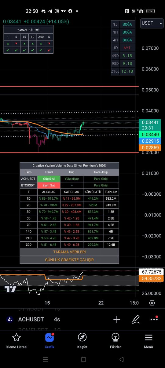 borsaindikator tweet picture