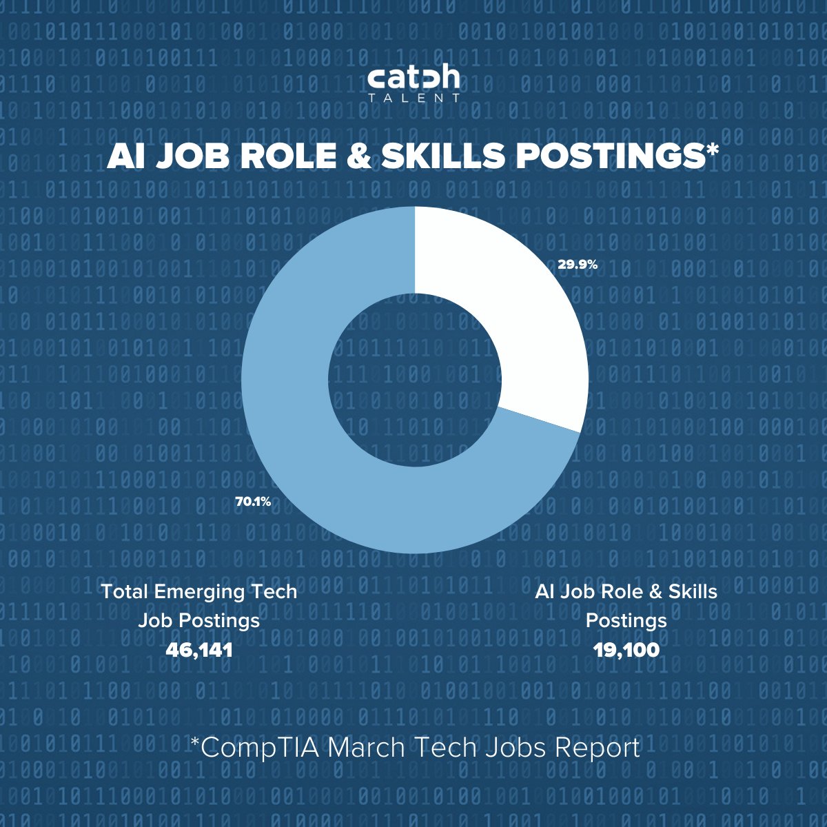 Catch Talent tweet media