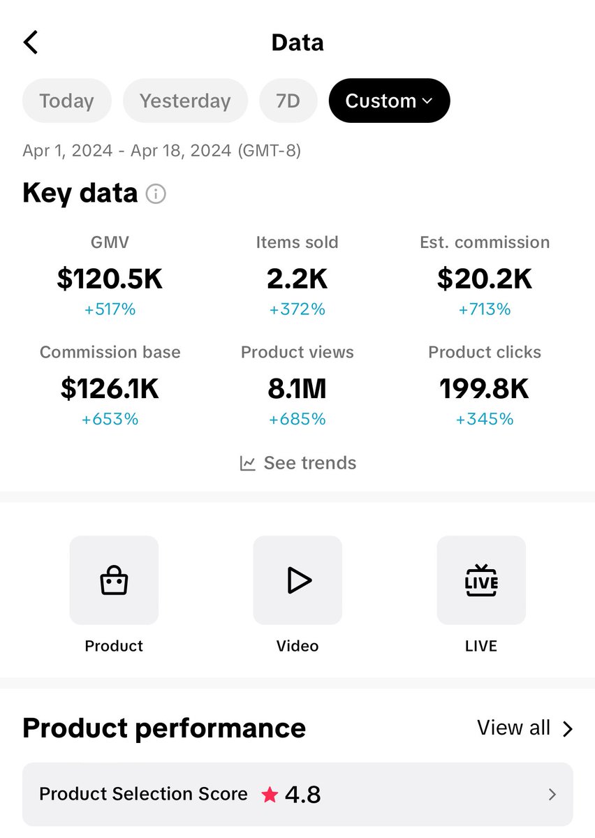 _ijonesy's tweet photo. TikTok shop affiliate update:

$20k commission by the end of April ✅

8.1M product views ✅

let’s see if we can make it $25k by the end of the month 📈 https://t.co/TGo46Orpyy