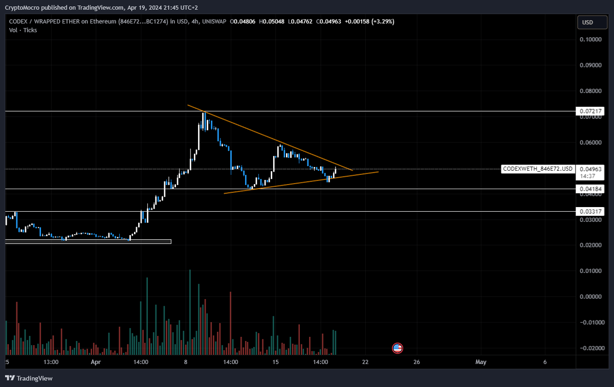 CryptozQuamfy's tweet photo. $CODEX first screenshot is now.

Second image is few months ago.

Keep fading🤝 https://t.co/e62PPMuDQx