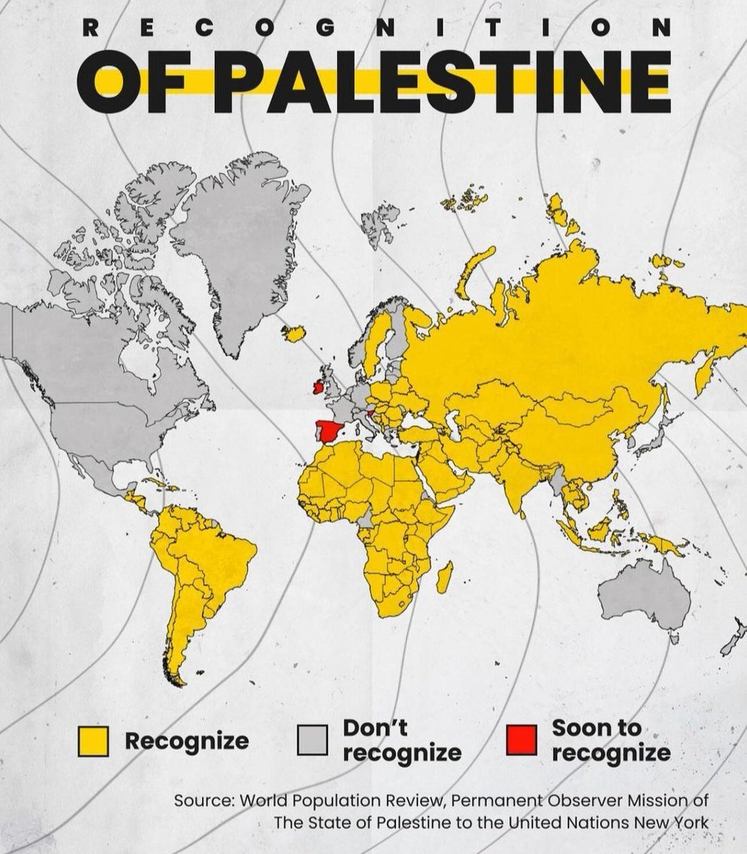 Recognizing #Palestine as a sovereign state would allow them to address the #occupation through legal channels and negotiate more easily with the #Israeli state. If what the US falsely calls the 'international community' cared about just peace, it would join the majority in this.