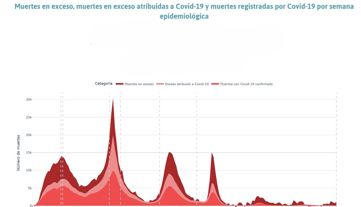 El número real de muertes por COVID-19 en México podría ser significativamente mayor de lo reportado oficialmente. Nuestro equipo está trabajando para revelar la verdad, conoce la importancia de la transparencia en la gestión de crisis sanitaria en comisioncovid.mx