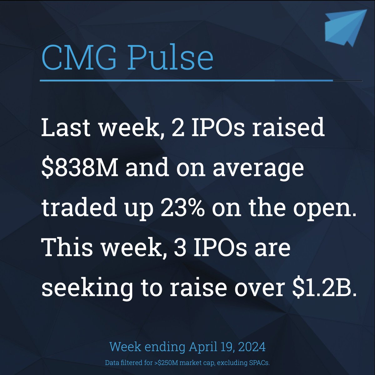 #ECM #IPO #EquityMarkets #CapitalMarkets 

💡CMG Insights cmgx.io/news/insights/