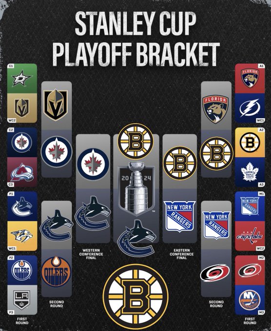 Okay, y&rsquo;all been asking for my picks for the #NHLPlayoffs and I thought long and hard, and tried not<a href="/tag/nhlplayoffs"class="tags">#NHLPlayoffs</a><a href="/tag/stanleycup"class="tags"><span>#stanleycup</span></a>