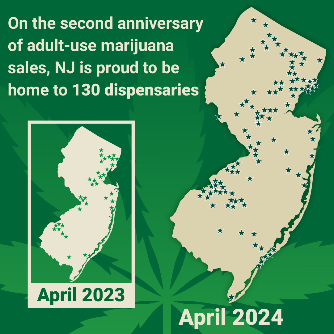 Happy canni-versary, New Jersey!

Tomorrow marks two years since the start of adult-use marijuana sales in New Jersey. Over the past year, we have proudly grown from just over 30 dispensaries to 130 dispensaries statewide.