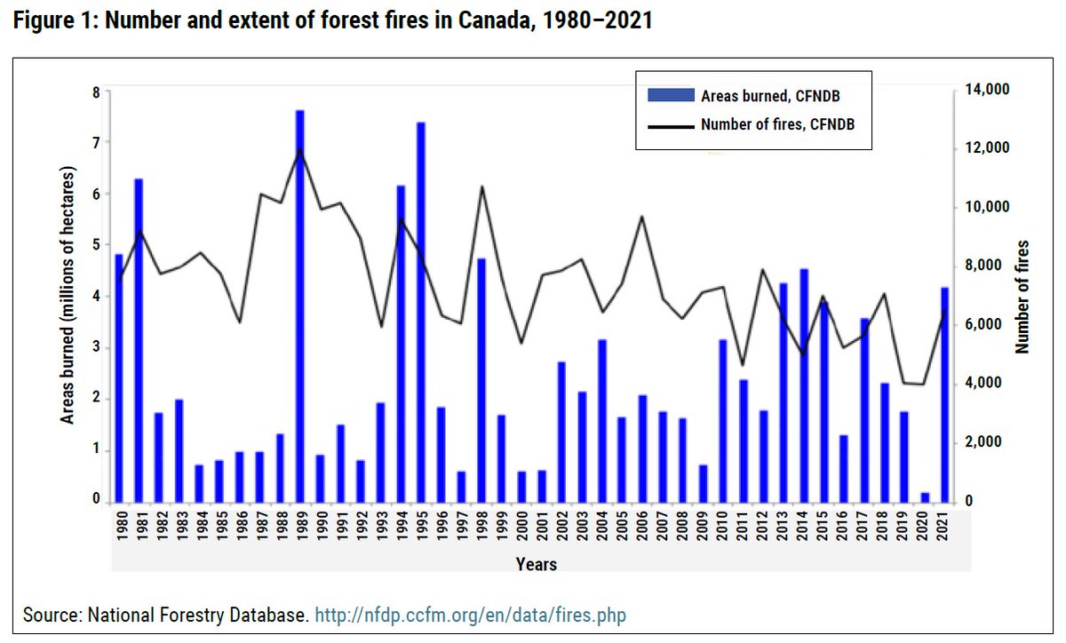 Just in.... The latest scientific data clearly demonstrates that CO2 has no influence on Weather or Climate. And NO scientific instrumental measurements exist to support the fringe eco-activists' claims of a MANMADE-influenced Climate Change. #ClimateScam