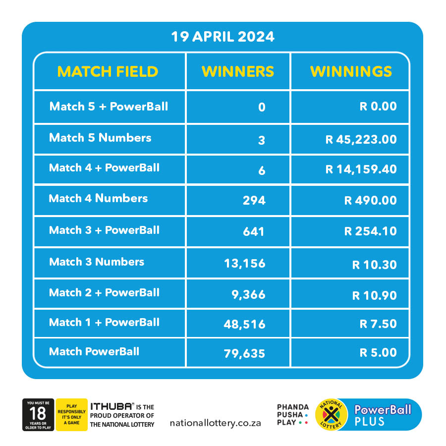 Here are #dividends for the #PowerBall and #PowerBallPLUS draw on 19/04/24 You have another chance to win the rollover jackpot!