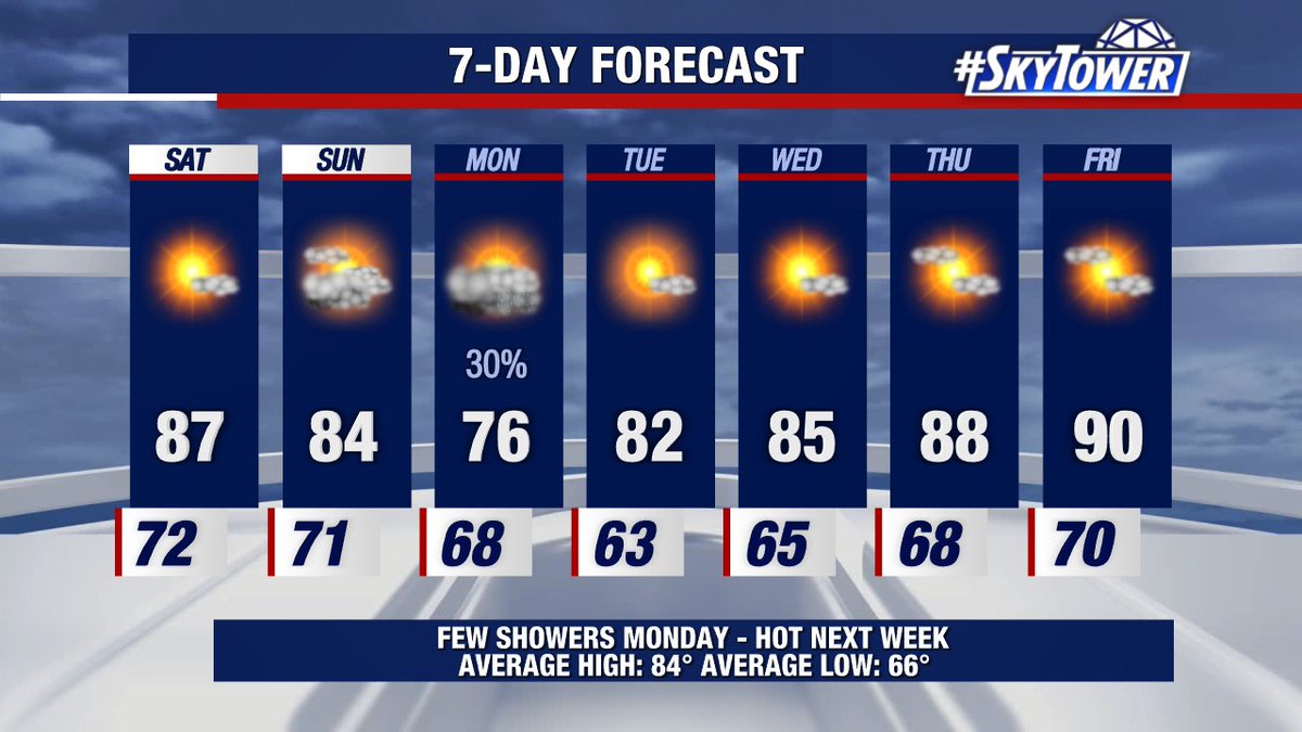 First 90°+ of the year making an appearance on my seven day forecast. Many many many many many more to come. #Tampa #Florida 🔥