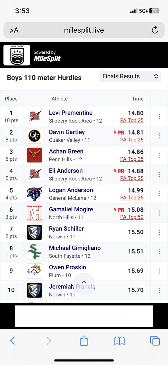 oldschooltrack's tweet photo. A blanket finish in the boys 110 HH … wow!!! Levi Prementine of Slippery Rock leads 5 in the 14s with his 14.80 at the #ButlerInvitational @PennTrackXC https://t.co/TOIxYGpogv