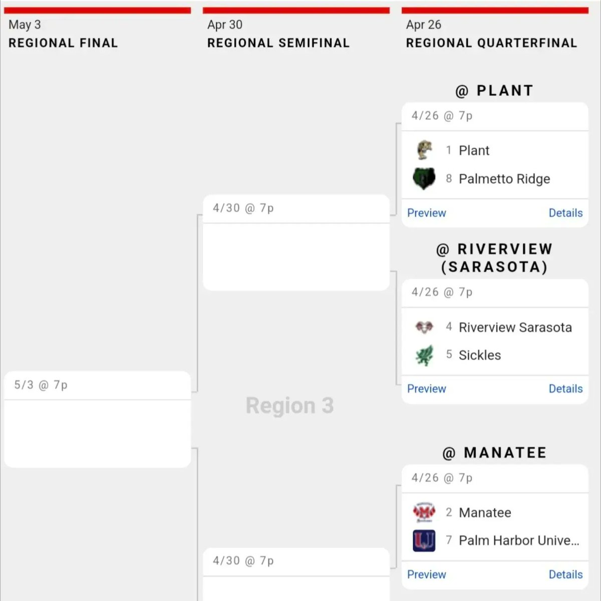 A fun and busy week. Celebrated our players at our banquet and won a District Championship. On to Regionals as the #1 seed. Time to go to work. Come support these amazing Panthers! #GetOnTheBus #PLax24 @HBPlantAthletic @tampalaxreport @PlantHighSchool @phsathleticfdn @FloridaLX