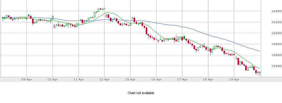 MasterBJones's tweet photo. Some traders lost money because they didn't follow the system.
 The system got everyday right this week.
 It gave the short signal last Friday. https://t.co/Ff51C8RJUU