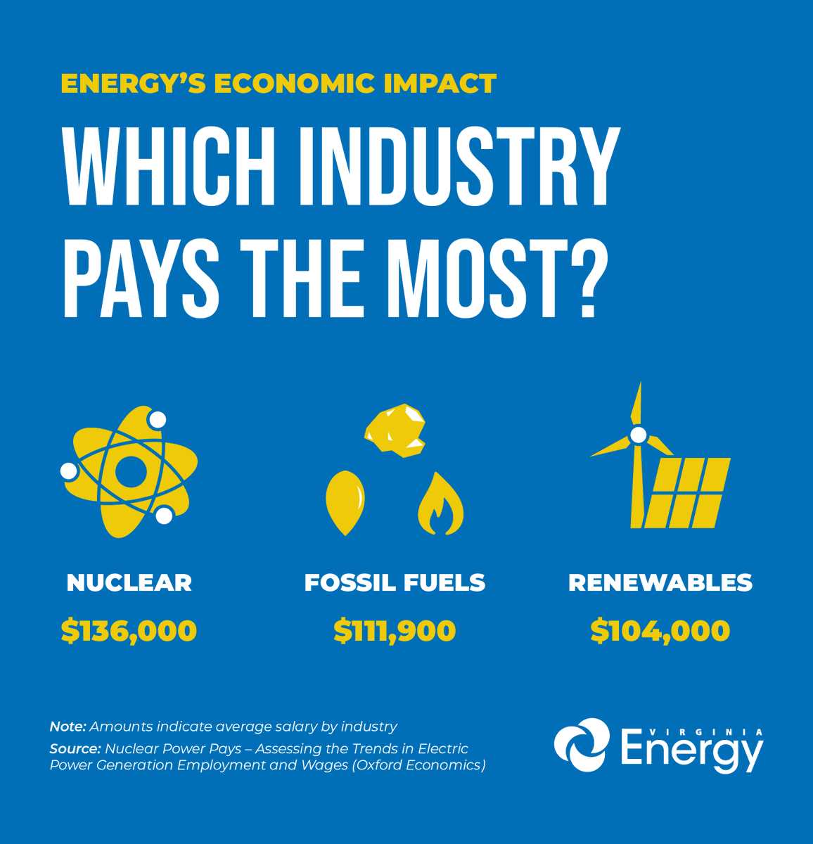 Building Virginia's energy future provides various jobs for people from diverse backgrounds. Whether fresh out of high school, finishing your doctorate or decades into your career, Virginia's all-of-the-above energy plan has a place for you. Learn more at energy.virginia.gov