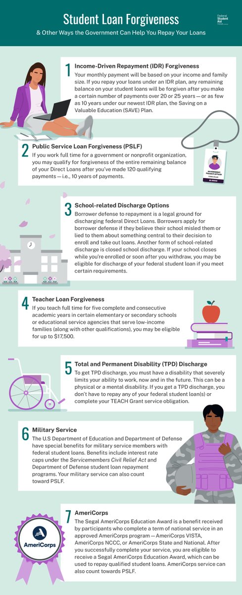 Are you aware of all the loan forgiveness options out there? Learn more in our latest article: StudentAid.gov/articles/stude…