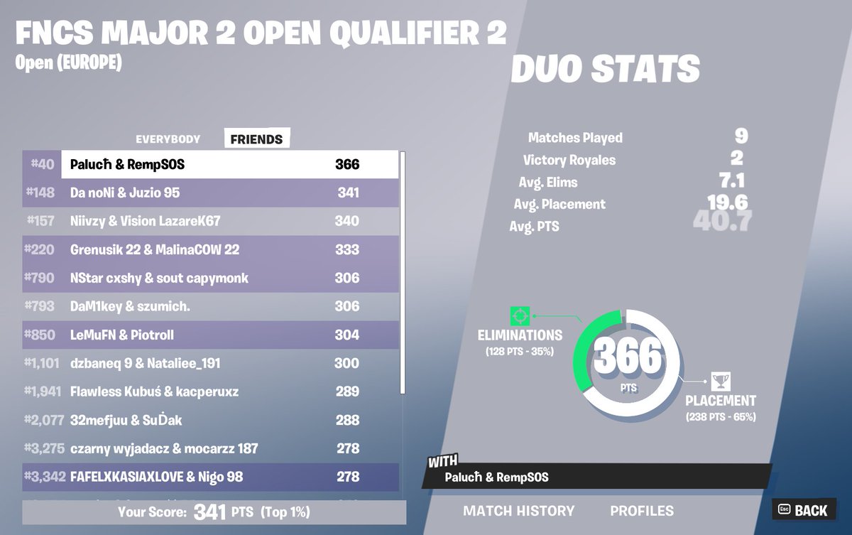 qualed w/@NNikoks 🧑‍🚒