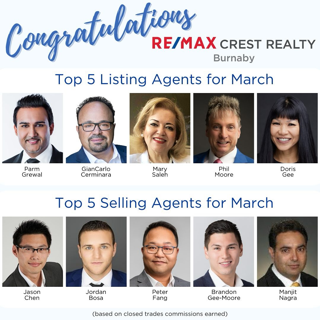 Top 5️⃣

🌟Thrilled to share the spotlight with our fellow RE/MAX Agents!

March was a month of hard work and even greater achievements at RE/MAX CREST REALTY. Congratulations to everyone!

#LeadingByExample #Top5Agents #REMAXCrestRealty