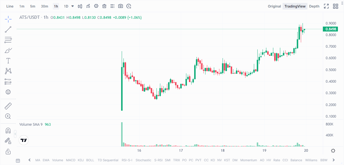 alltoscan's tweet photo. We're just getting started and I'll eat the market.

💰Obtain your $ATS tokens here!

GATE: https://t.co/cmsayjN45y
MEXC: https://t.co/QsG2QP4Guh

#crypto https://t.co/O4VfUaVoQD