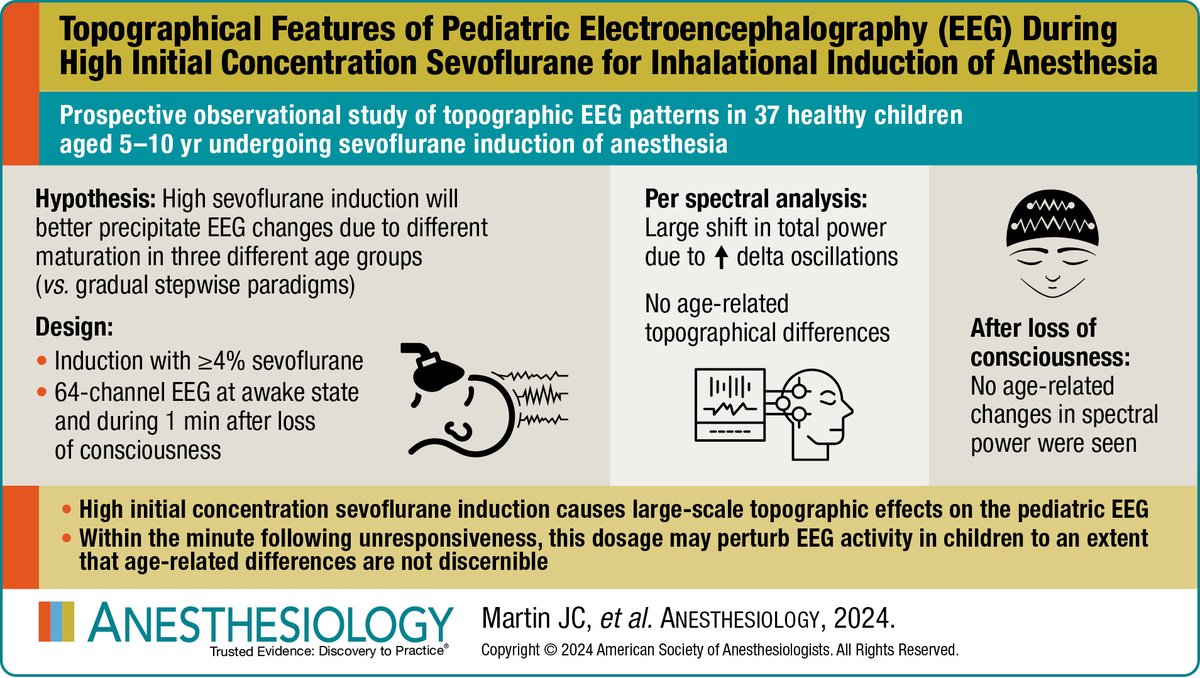 Visual Abstract in #Anesthesiology - Topographical Features of Pediatric Electroencephalography during High Initial Concentration Sevoflurane for Inhalational Induction of Anesthesia 🖌️ ow.ly/tpvY50Rk2fz