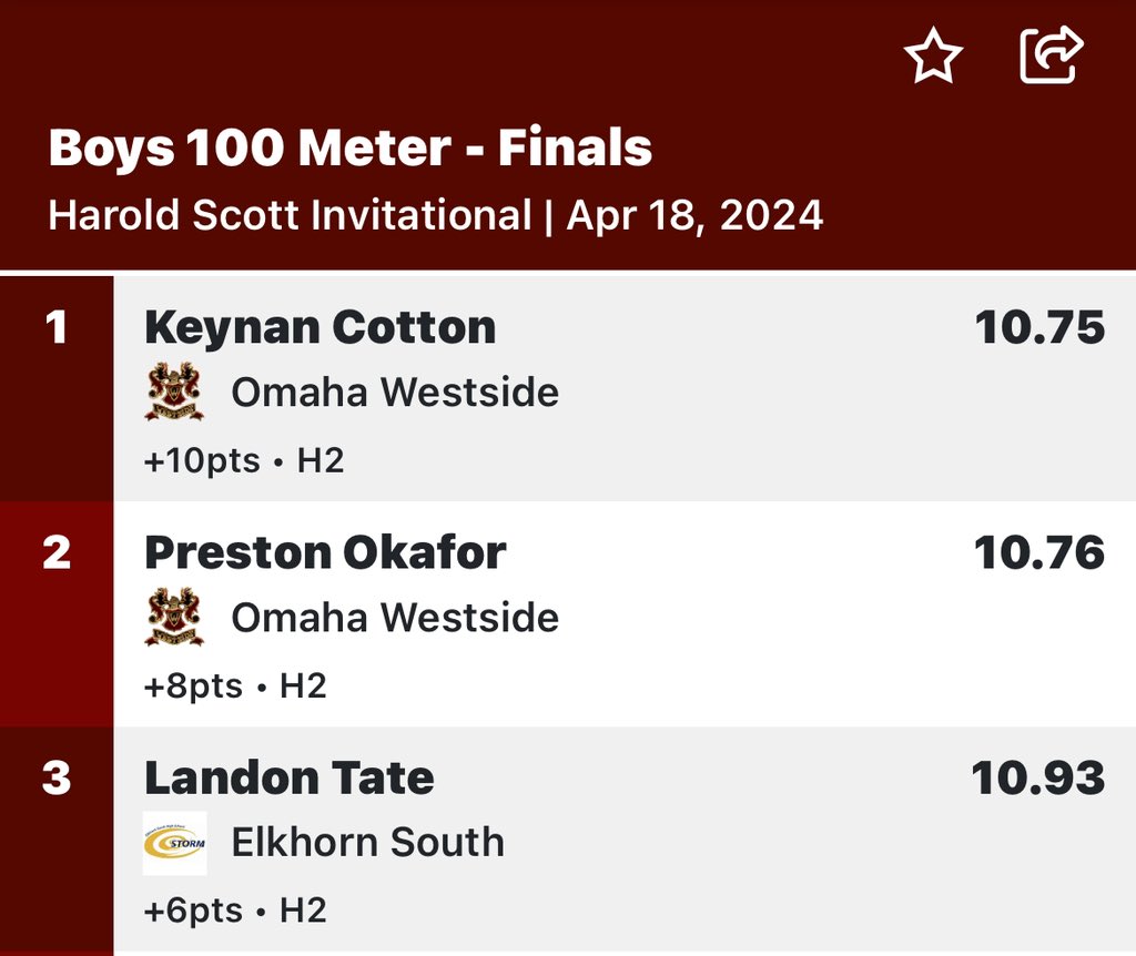 @LandonTate8 burned up the track yesterday, placing 🥉 in a FAST 100M field at the LHS Harold Scott Invite! #FootballFast #MultiSport #RollStorm 🏈⛈️