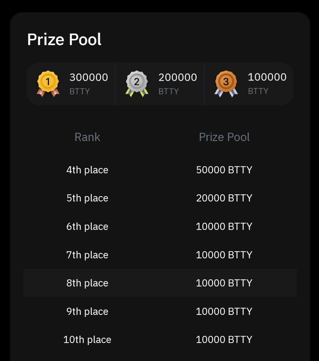 Israr Crypto 📊 tweet media