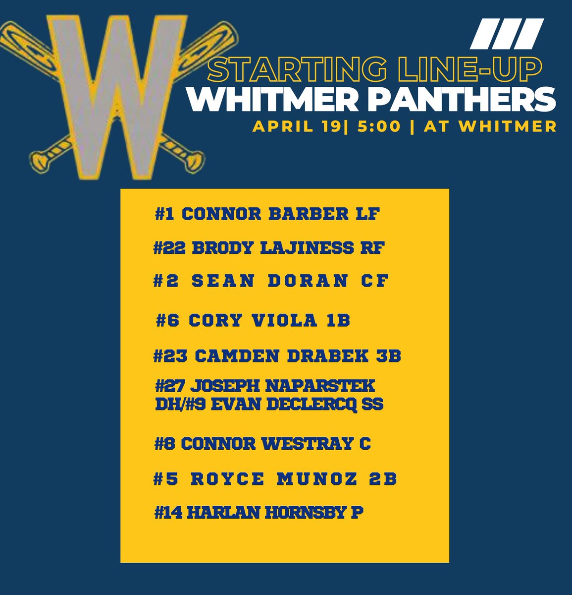 Game Day... Opponent: Southview Location: Whitmer First Pitch: 5:00 PM Starting Line-up: