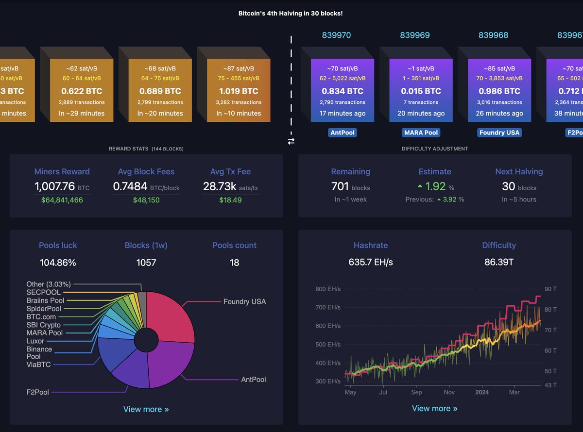 Node Life 30 blocks to go @umbrel