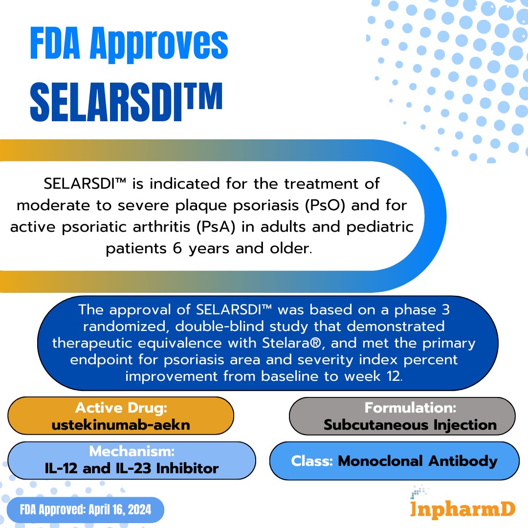 The FDA recently approved SELARSDI™(ustekinumab-aekn) for the treatment of moderate to severe plaque psoriasis.

Read InpharmD's summary here: inpharmd.com/blogs/new-fda-…

#EvidenceBasedMedicine #druginformation #medtwitter