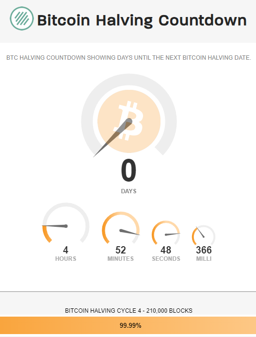 hedgerewards's tweet photo. Is this the quiet before the storm? 👀

Whatever it is, it is always the right time to go buy yourself some $HEGT. ❤️‍🔥
Don't get left behind!! 😉🙏

💰Buy here: https://t.co/Wfki4QfKy4
🫂Join here:  https://t.co/6jZljNGUi5

#BNB #BSCGems #Crypto #BitcoinHalving https://t.co/PQlwK8sszz