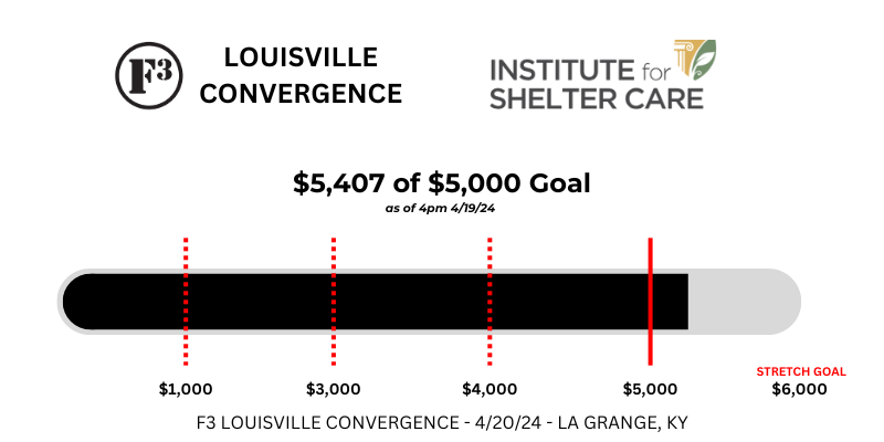 We've hit our goal &amp; we're stretching for more. Help us reach $6,000 donated for the Institute for Shelter Care and join us tomorrow at 7AM on main street in La Grange, KY for spring Convergence #SYTIG