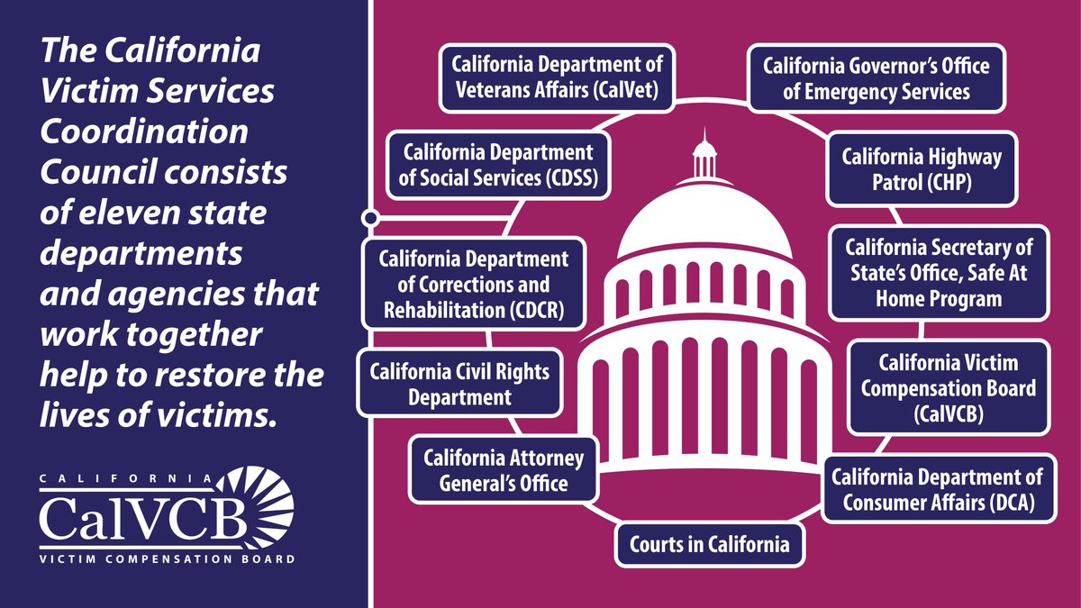 Victims of crime are not alone. The California Victim Services Coordination Council consists of ten state departments and agencies that can help. These state agencies can aid survivors with housing and relocation, finding counseling, restraining orders, and more. #NCVRW2024