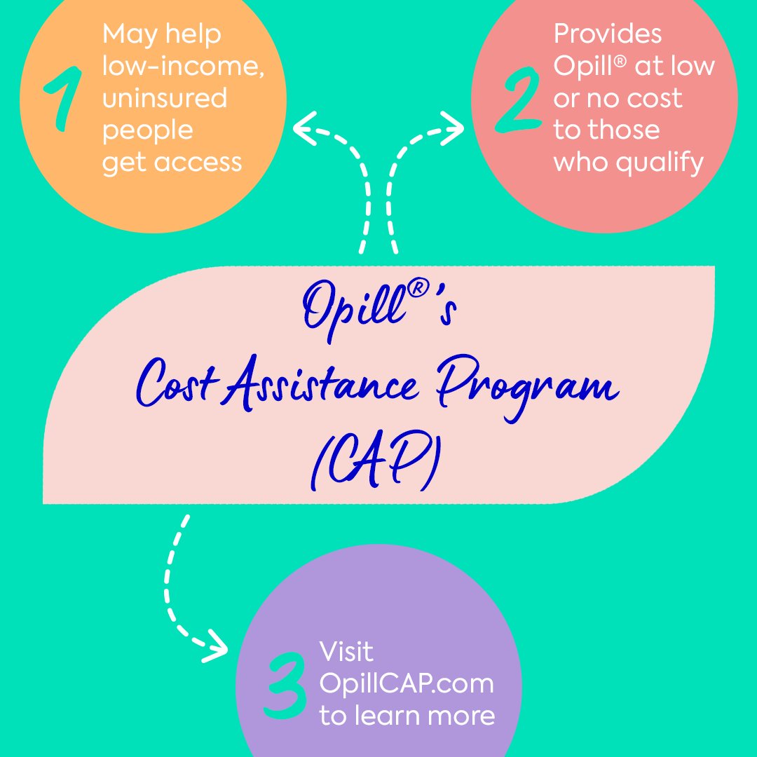 Did you know Opill® has a Cost Assistance Program (CAP)? The CAP can help provide low-income, uninsured people with Opill at low or no cost. Visit OpillCAP.com to learn more. #ReproductiveHealth #Opill #CAP