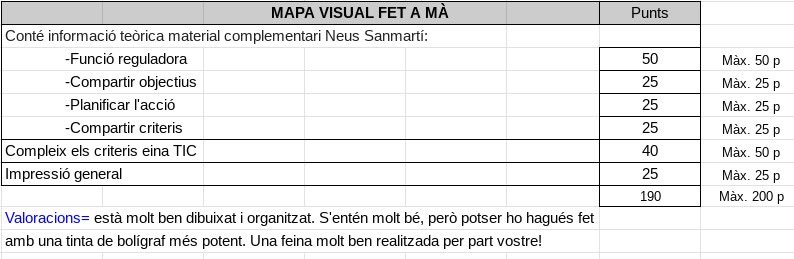 17Aprogramitres's tweet photo. @8B_proshow24 @SanmartiNeus Bona nit! 😴

A continuació compartim amb vosaltres l’avaluació sobre el visual thinking fet a mà. Molt bona feina per part vostra. 🔝 

Us emporteu 190 punts!!!💪🏼 https://t.co/JDHfUDXXzc