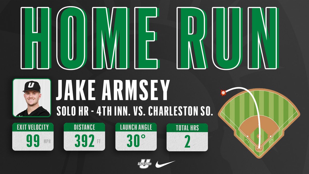 ⬇4th | UPST 5; CHSO 1

Jake Armsey slugs the Spartans' fourth homer of the day with a long ball to left

#SpartanArmy ⚔