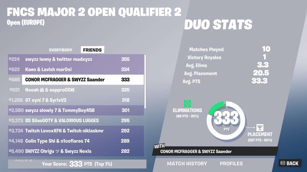 qualed R2  🫡
w/ <a href="/landownn51/">landown51</a> 

- @SwyzzTalents