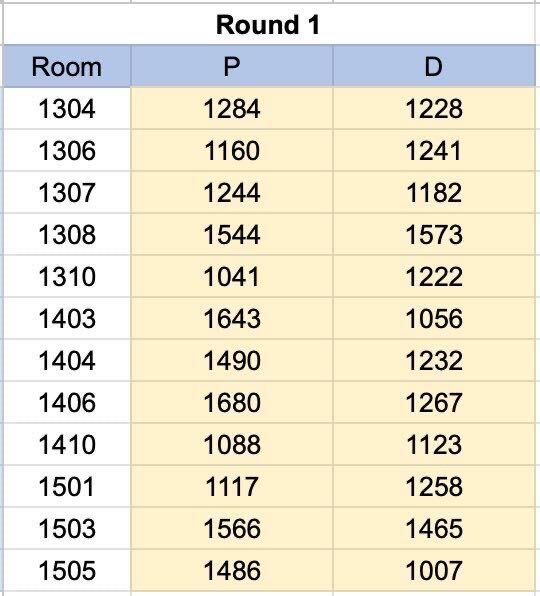 College Mock Trial tweet media