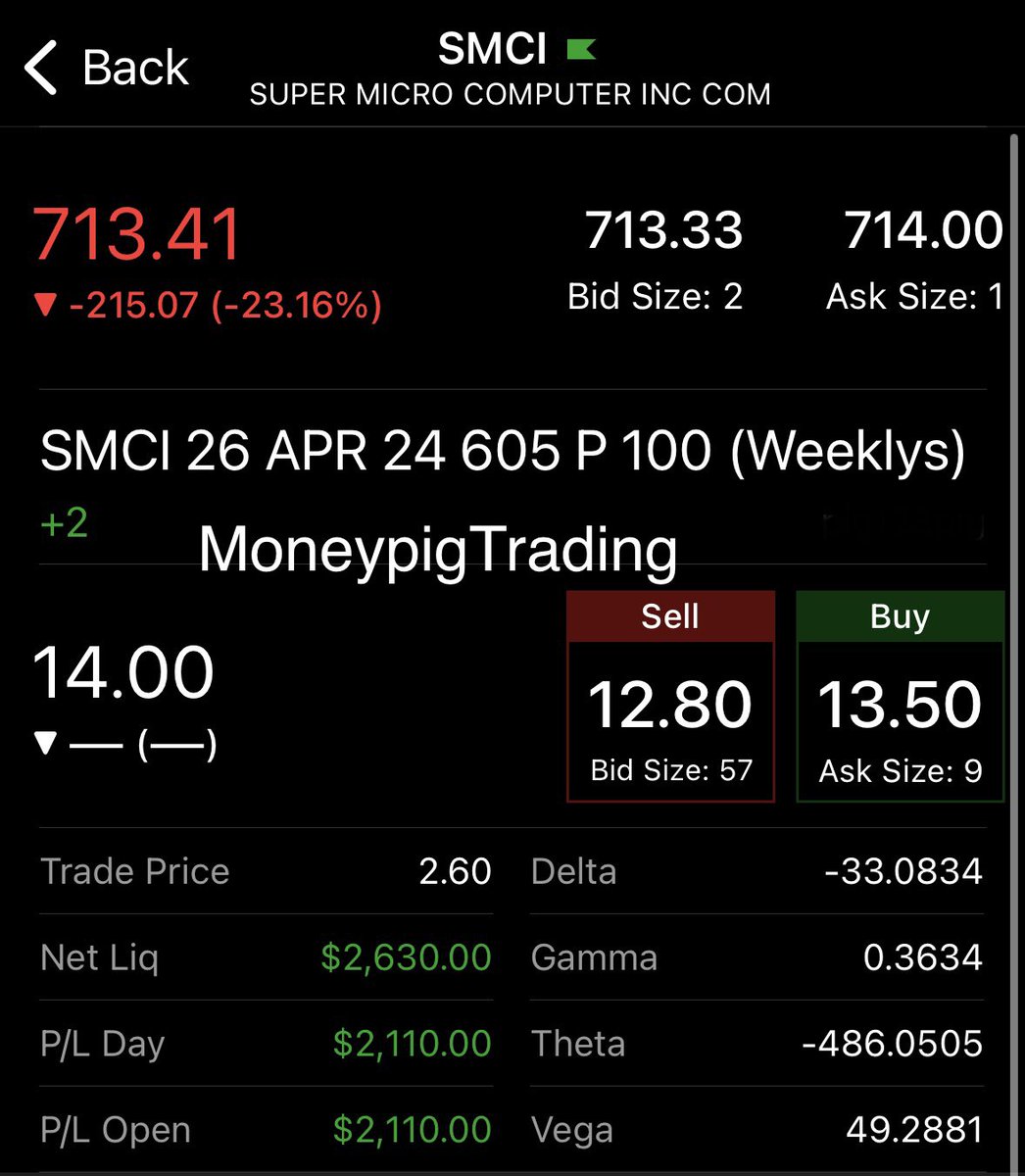 MoneyPigTrading tweet picture