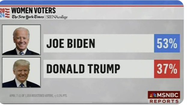 @ScottforFlorida What a lie. Good government isn't socialism. Just like bad government isn't democracy!
#TrumpisLosing