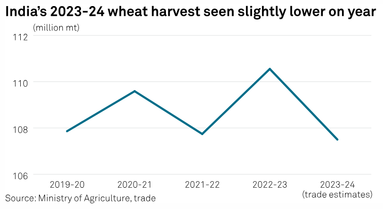 Agriculture by S&P Global Energy tweet media