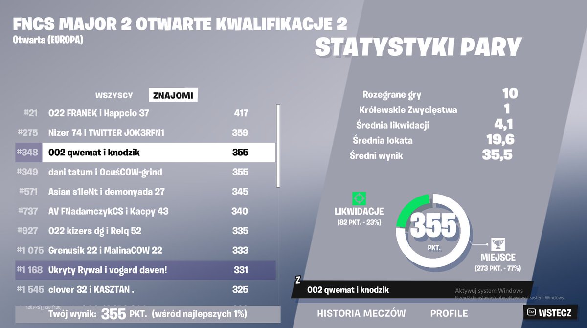 qwemat2's tweet photo. qualed round 2 w/@knodzik https://t.co/bFu2pVsRxf