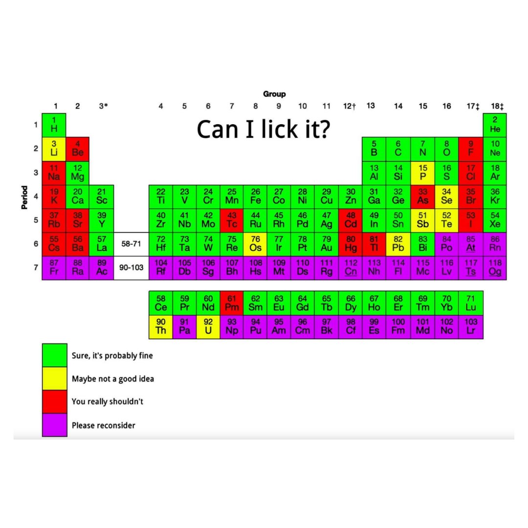 A useful guide to element lickability, via Reddit u/randomguy1972