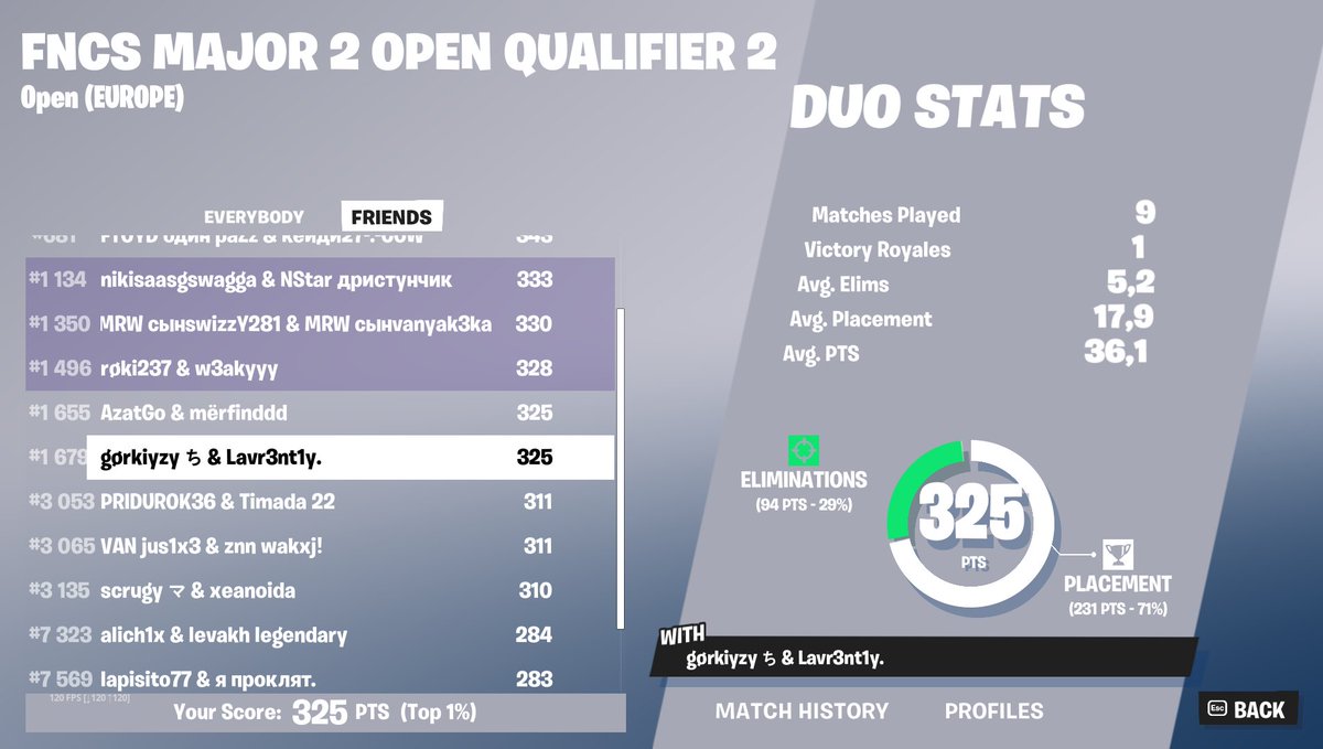 😠 Lucky qual w/ <a href="/gorkiyzy/">gorkiyzy</a>