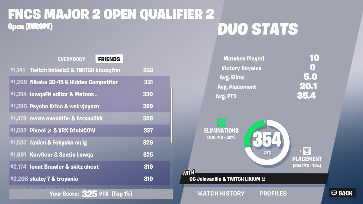 qual round 1 @kwgeur 

still fa