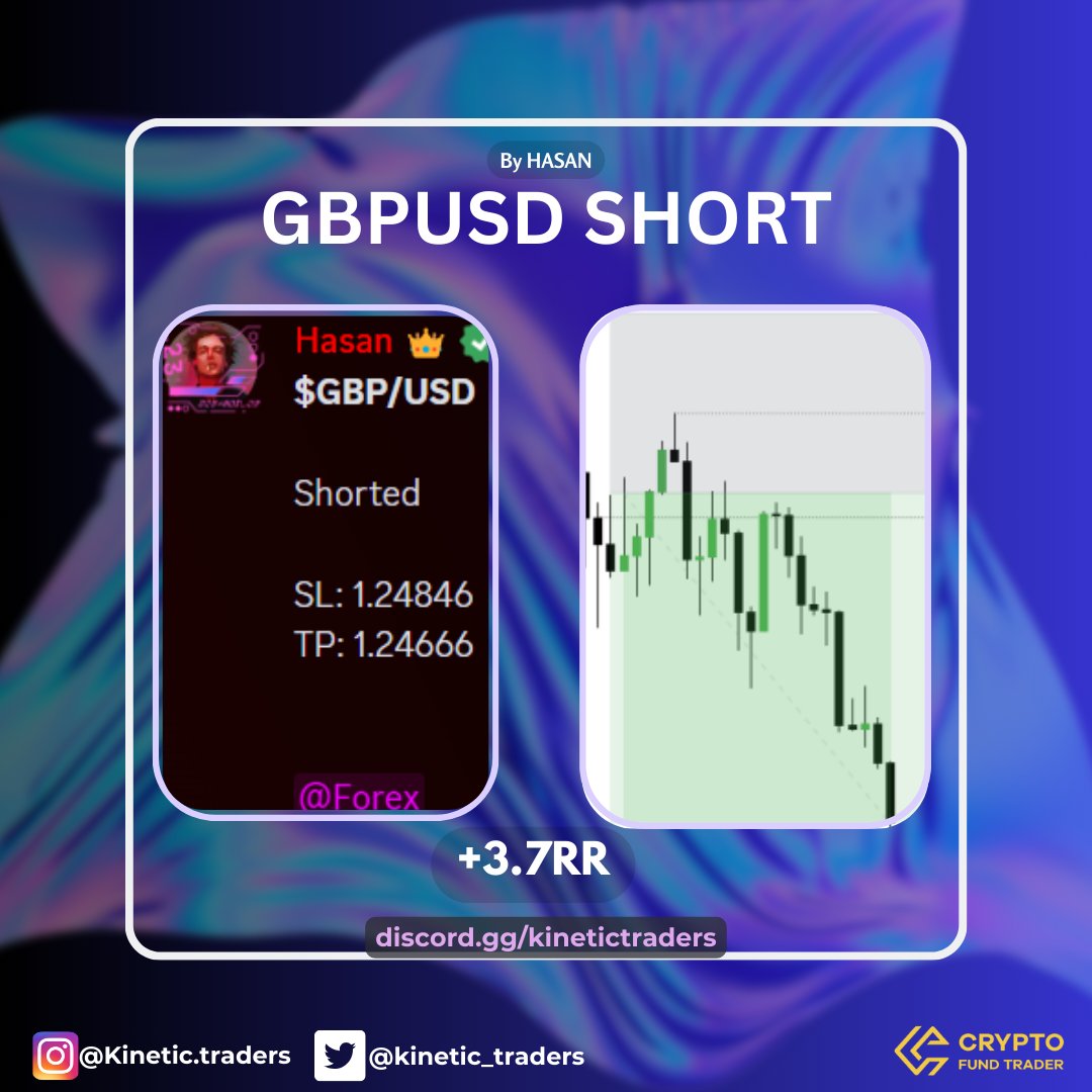 #GBPUSD Short 3.7RR Secured Trade by @hasan_xbt in Our Discord