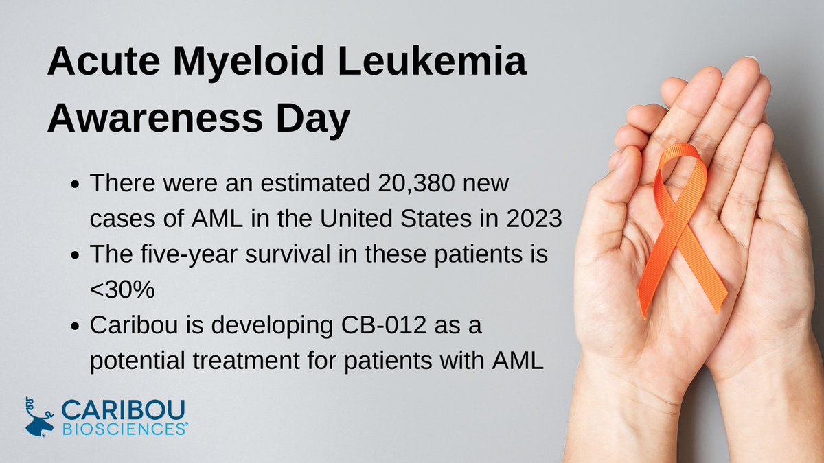 Today is #AMLAwarenessDay. Caribou Biosciences is committed to improving treatment for #AML by developing an off-the-shelf CAR-T cell therapy for this devastating disease. Learn more about CB-012 here: bit.ly/3TKg3Eb #leukemia #CRISPR #CARTcelltherapy